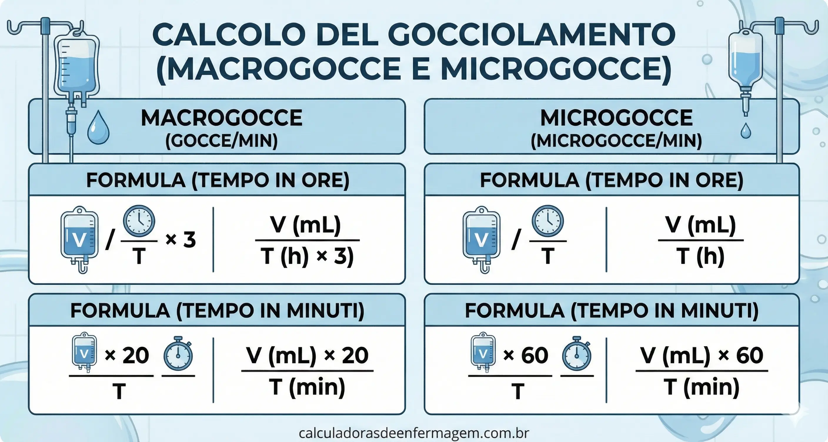 Tempo Di Gocciolamento